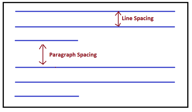 Line Spacing Paragraph Spacing