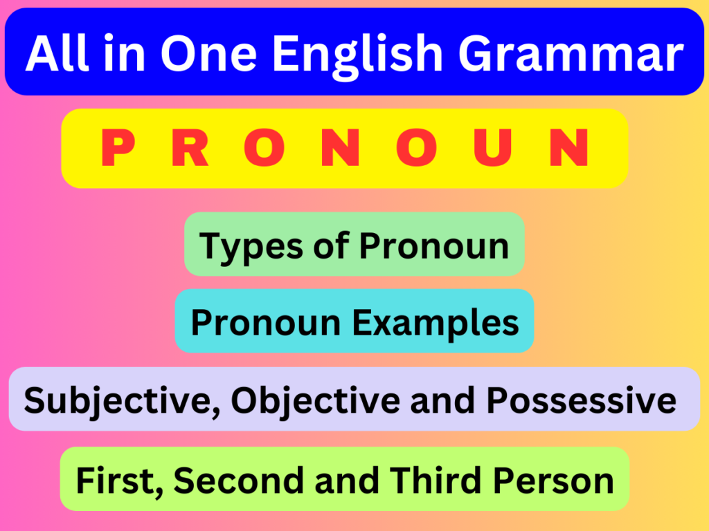 Types of Pronoun with Examples