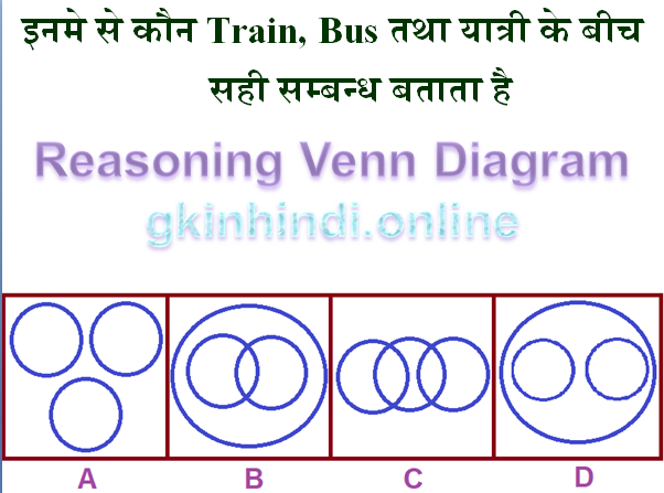 इनमे से कौन Train, Bus तथा यात्री के बीच सही सम्बन्ध बताता 