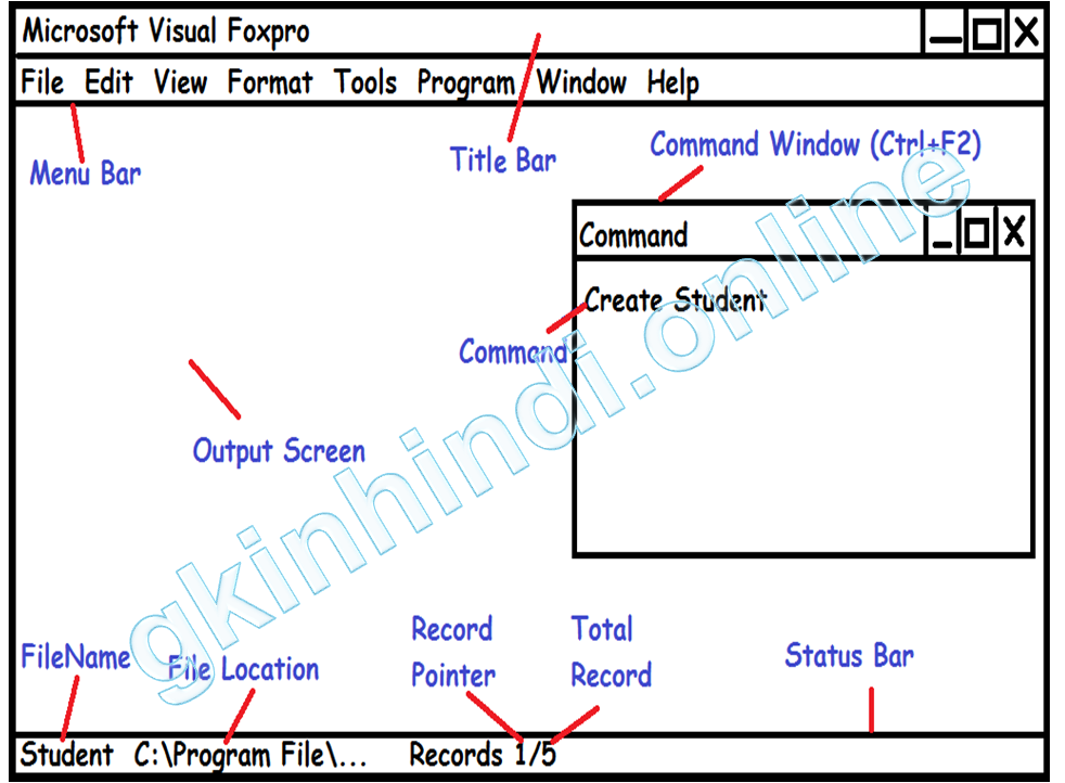 FoxPro Interface